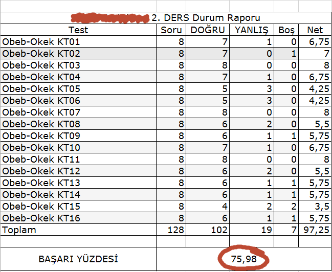  Özel Derste Rapor